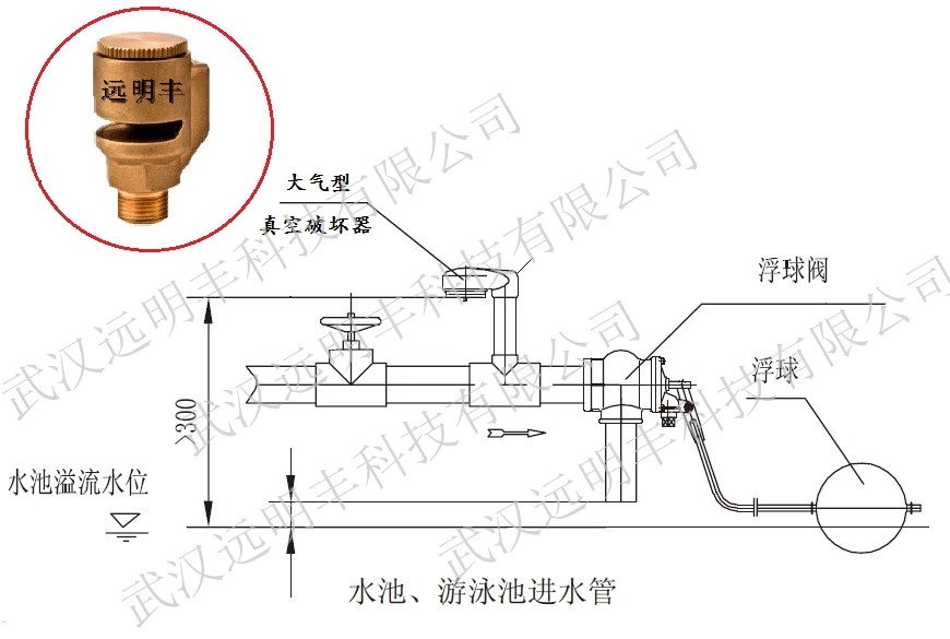 消防真空破坏器