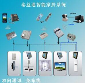  天津市泰益通科技有限公司