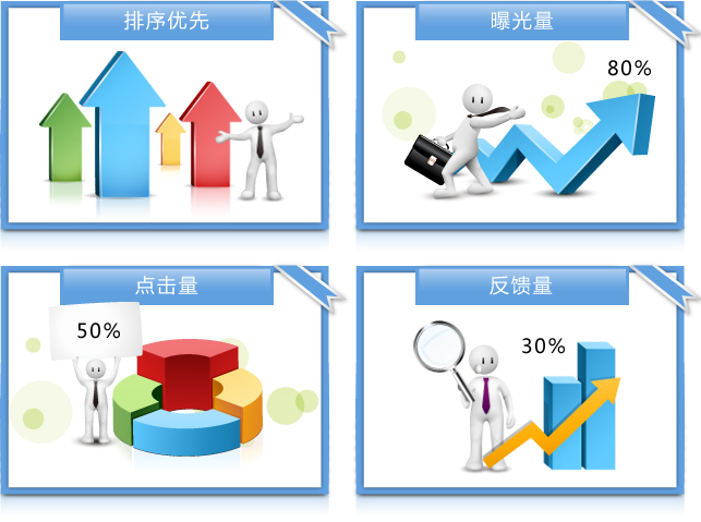 排序优先